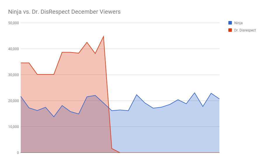 Twitch Growth Chart