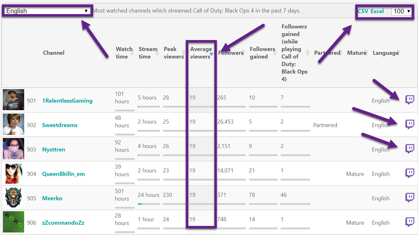 Twitch Raids: How They Work And How To Get More To Grow Your Audience  Gameonaire